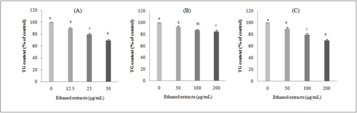 Fig 6.