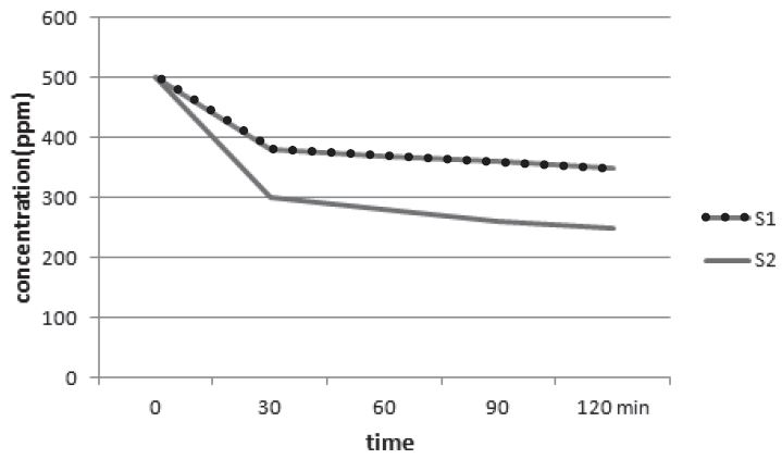 Fig. 4a.