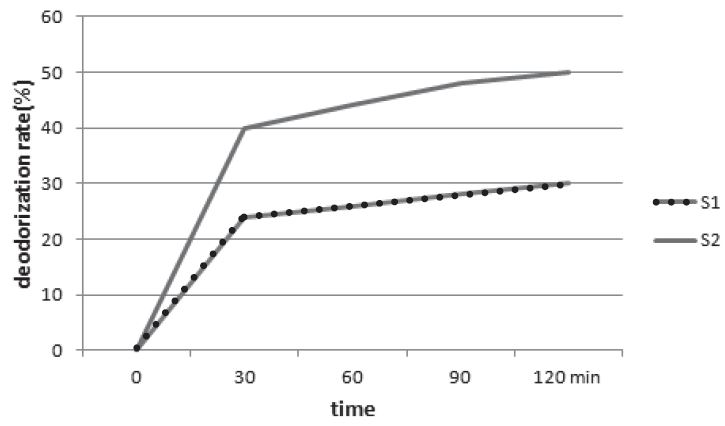 Fig. 4b.