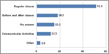 Fig. 14.