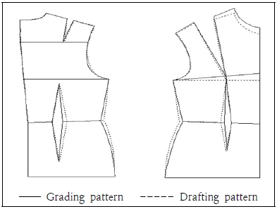 Fig 3.