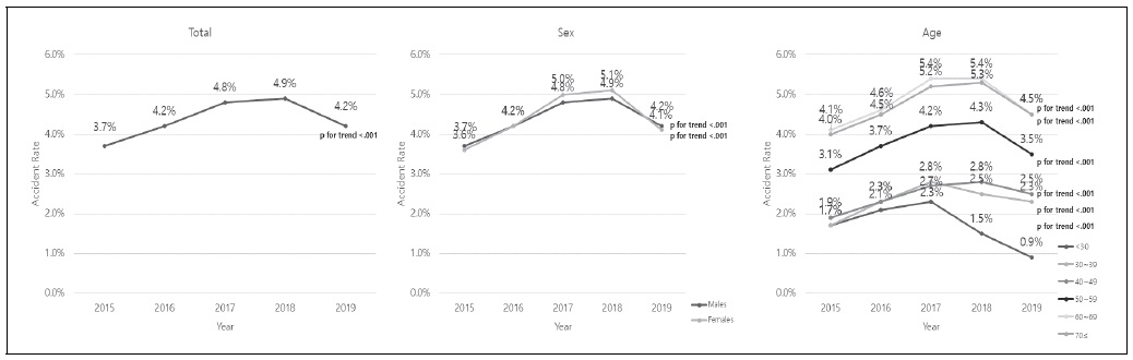 Fig 2.