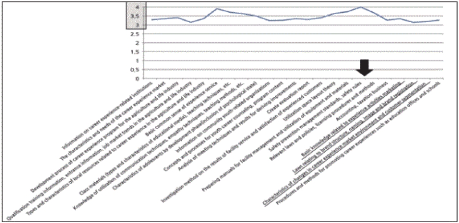 Fig. 8.