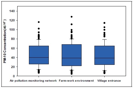 Fig 4.