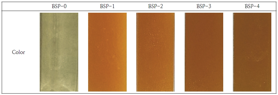 Fig 2.