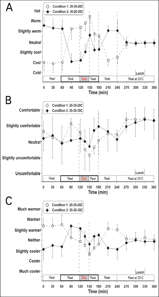 Fig. 9.