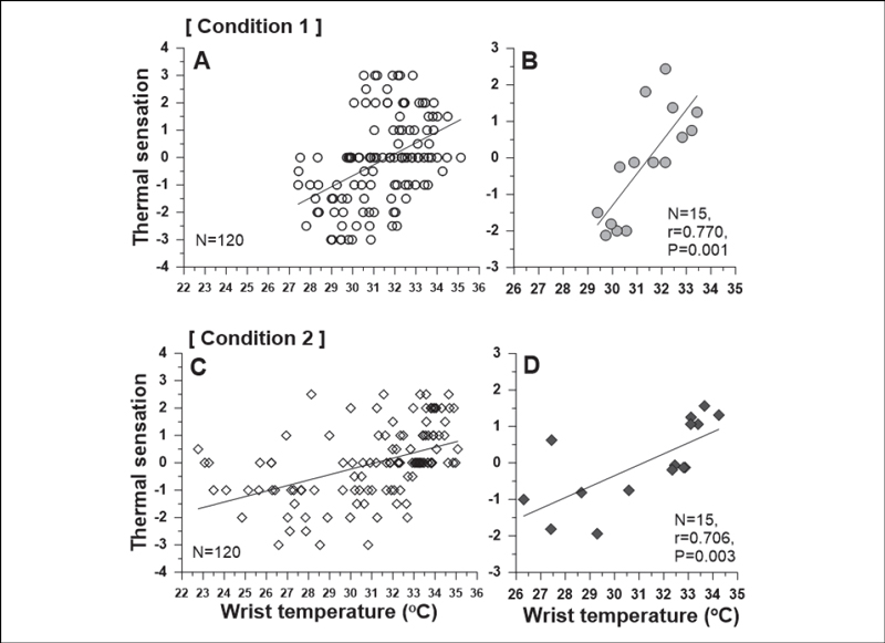 Fig. 10.