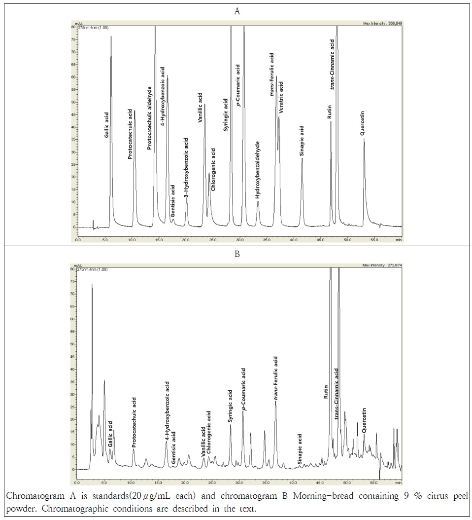 Fig. 3. Fig. 3.